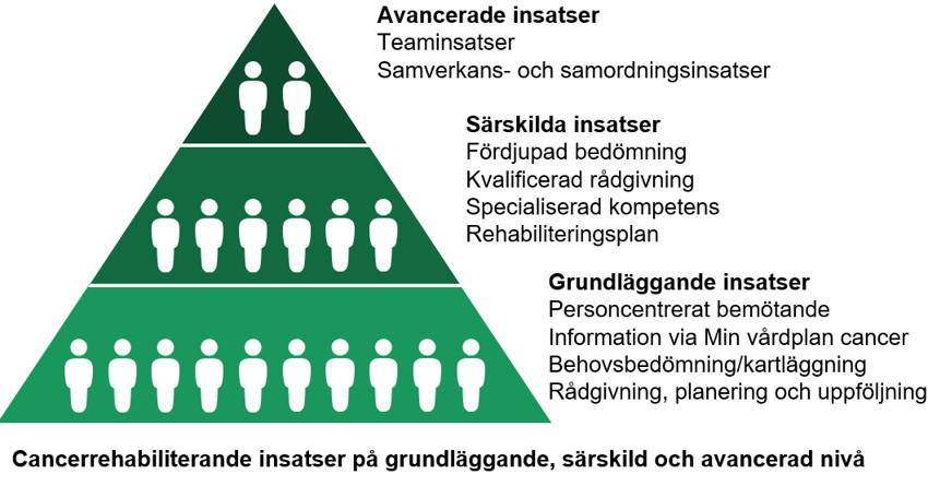 En pyramid med ett antal personer på.
